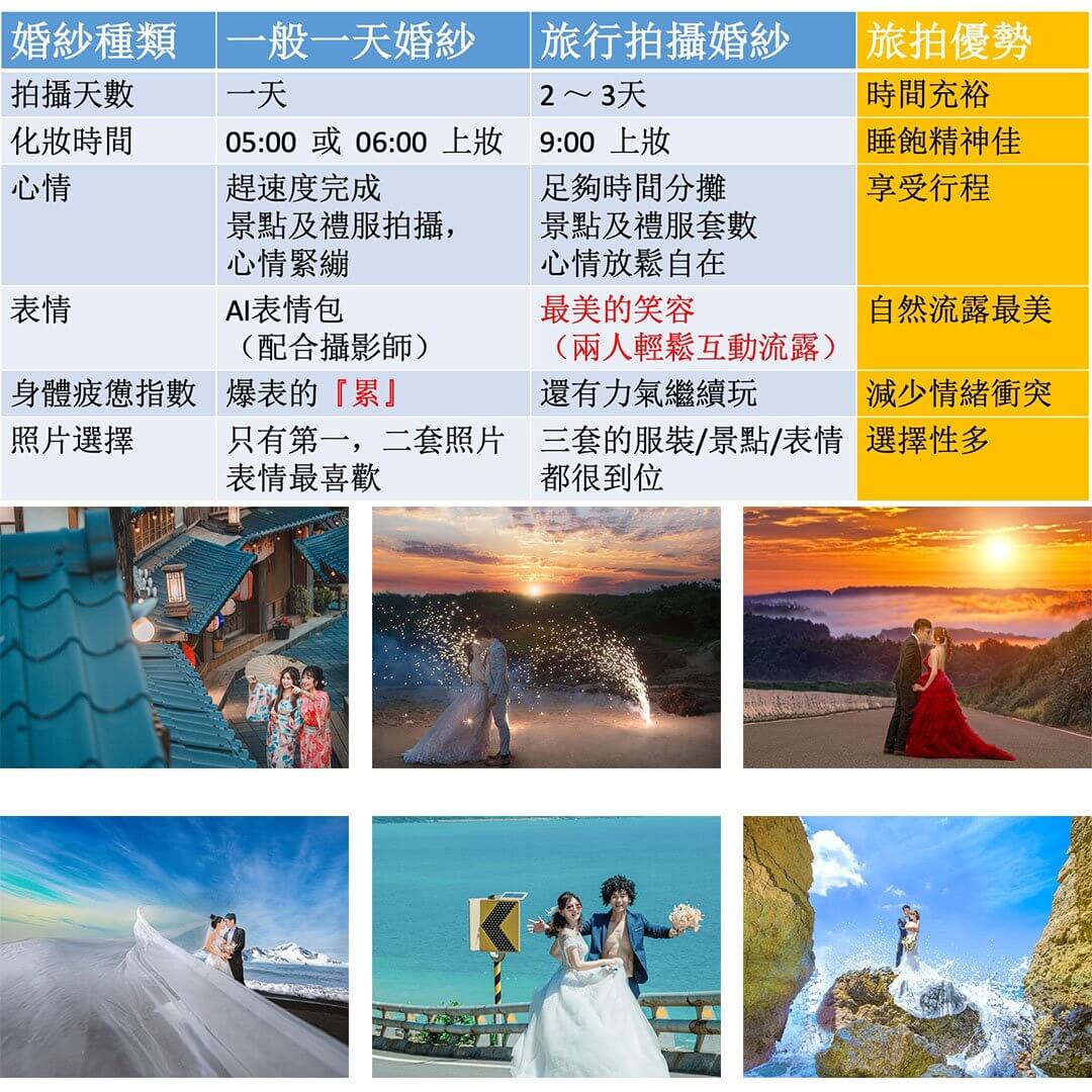 樂芙爾婚紗.婚禮的方案內容圖片